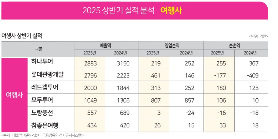 뉴스 사진
